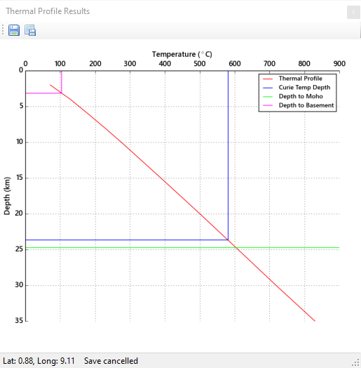 Thermal Profile Finished