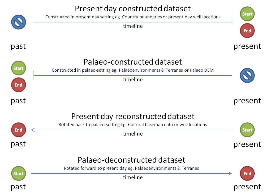 Data Reconstruction Graphic