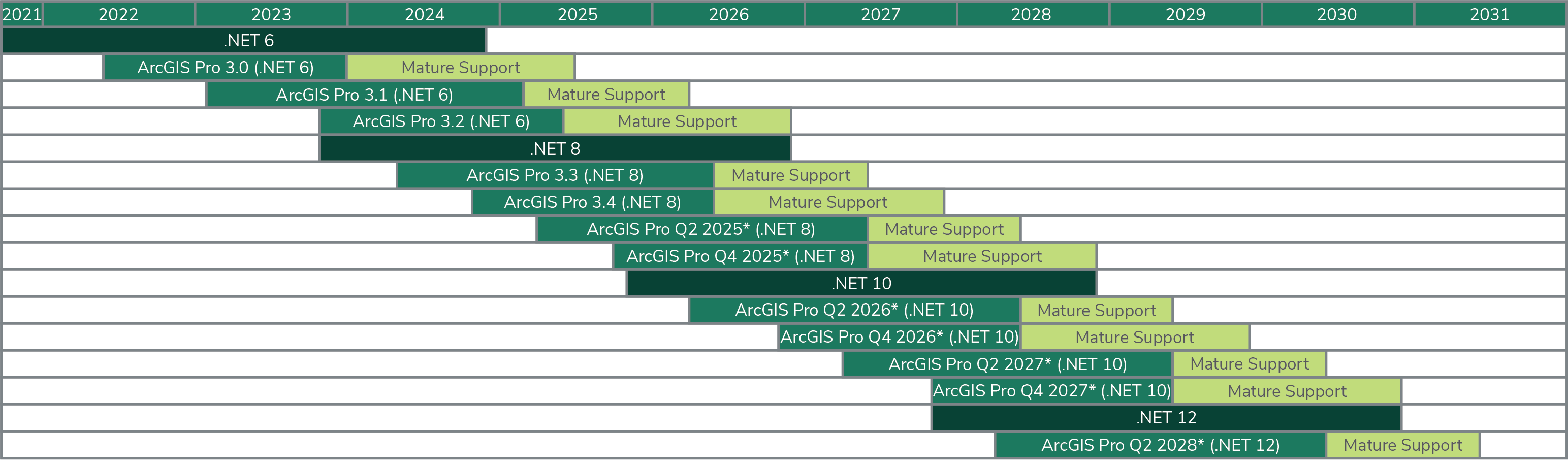 Getech add-in lifecycle diagram