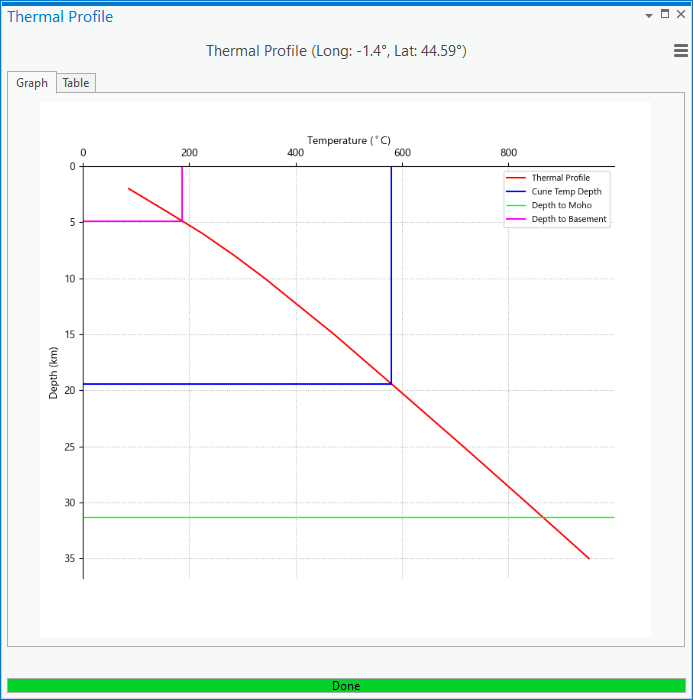 Thermal Profile Finished