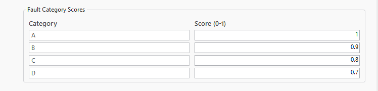 View/Editin Fault Scoring Parameters