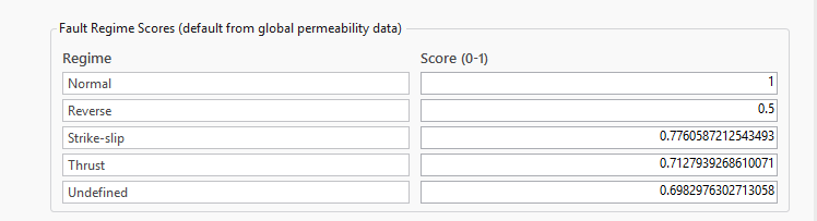 View/Editin Fault Scoring Parameters