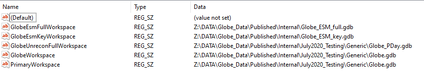 Workspace Paths